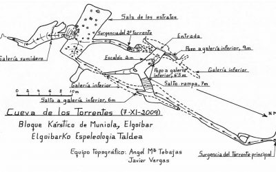 La sima de los Torrentes. El Dique basáltico de Muniola (3)