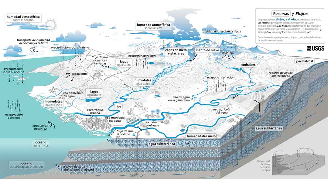 El día del agua 2026